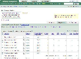 Managing Google Adwords